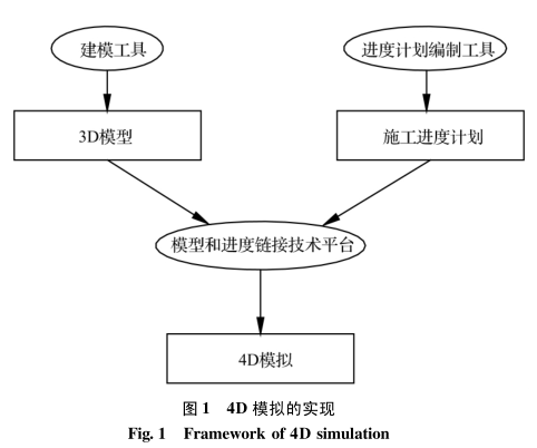 image.png 腿腿教学网-4D施工模拟怎么实现?什么软件可以实现4D施工模拟?