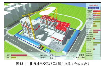 腿腿教学网-BIM案例：BIM施工模拟的对象有哪些？以深圳某养老院项目为例