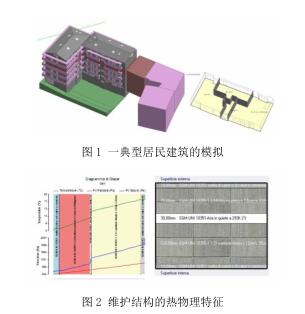 腿腿教学网-BIM在绿色建筑中都有哪些应用形式？软件主要以哪些为主？