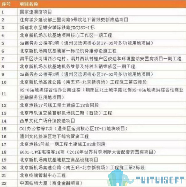 BIM项目,BIM 腿腿教学网-BIM项目规模竟然超过千亿了?现在有哪些项目用到BIM?