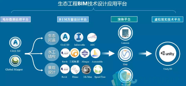建筑BIM,BIM插件,Bim 腿腿教学网-建筑BIM插件知多少?看完这篇你就是BIM插件百晓生!
