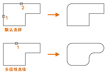 AUTODESK AUTOCAD 2021,AUTODESK AUTOCAD 腿腿教学网-AUTODESK AUTOCAD 2021如何修改对象?关于圆角和外圆角