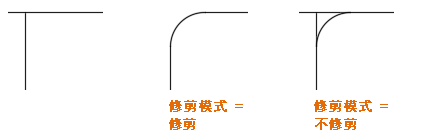 AUTODESK AUTOCAD 2021,AUTODESK AUTOCAD 腿腿教学网-AUTODESK AUTOCAD 2021如何修改对象?关于圆角和外圆角