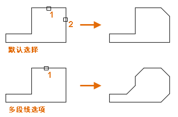 腿腿教学网-AUTODESK AUTOCAD 2021如何修改对象？关于倒角和斜角