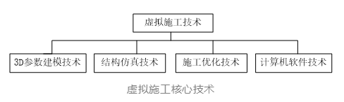 image.png 腿腿教学网-BIM虚拟施工有什么特点?虚拟施工的核心技术是什么?