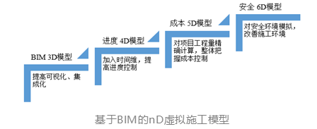 image.png 腿腿教学网-BIM虚拟施工的概述,什么是虚拟施工?