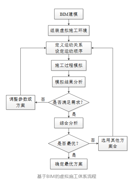 image.png 腿腿教学网-BIM虚拟施工的概述,什么是虚拟施工?