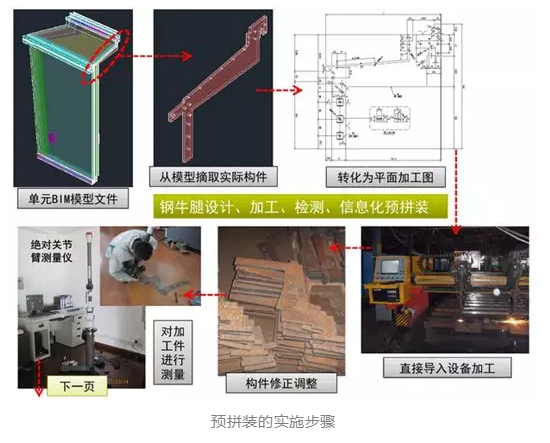 image.png 腿腿教学网-施工构件的BIM虚拟拼装动画怎么做?幕墙工程与机电设备工程的虚拟拼装