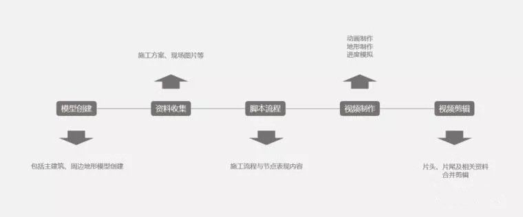 腿腿教学网-什么是施工工艺模拟？怎么做施工工艺模拟？