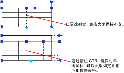AUTODESK AUTOCAD 2021,AUTODESK AUTOCAD 腿腿教学网-AUTODESK AUTOCAD 2021学习手册:关于修改表