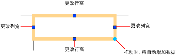 AUTODESK AUTOCAD 2021,AUTODESK AUTOCAD 腿腿教学网-AUTODESK AUTOCAD 2021学习手册:关于修改表