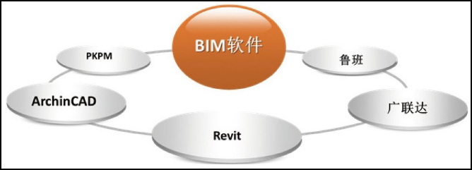 revit喷泉,revit构件,revit 腿腿教学网-revit喷泉构件在哪里?哪里可以下载或学习revit喷泉构件?