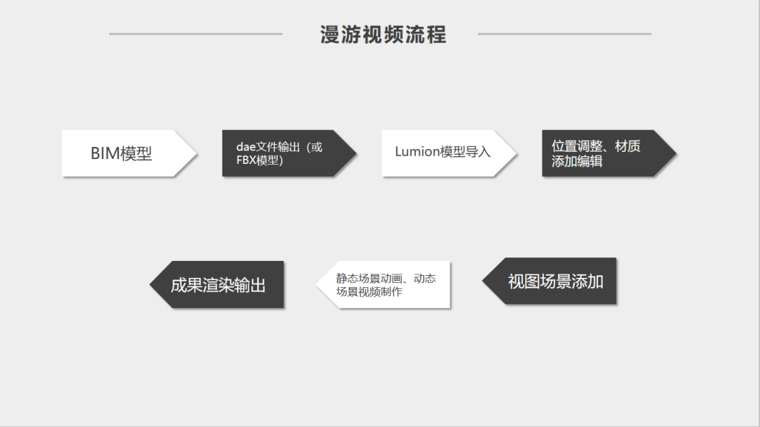 Revit,Lumion 腿腿教学网-漫游视频怎么做?Revit搭配Lumion打造最强效果