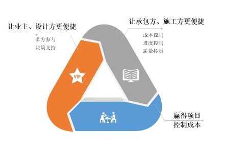腿腿教学网-BIM科普-施工进度模拟是什么？怎么做施工进度模拟？