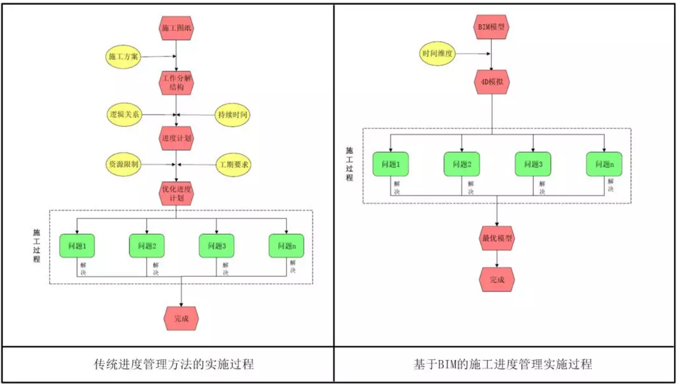 腿腿教学网-BIM科普-施工进度模拟是什么？怎么做施工进度模拟？
