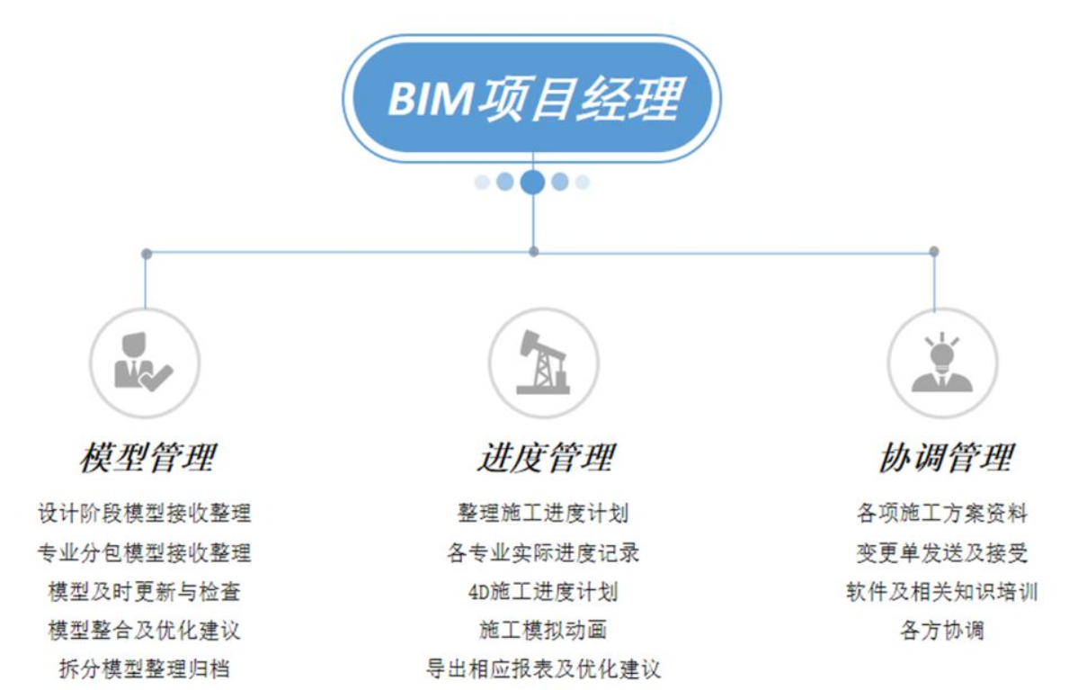 腿腿教学网-BIM科普-施工进度模拟是什么？怎么做施工进度模拟？