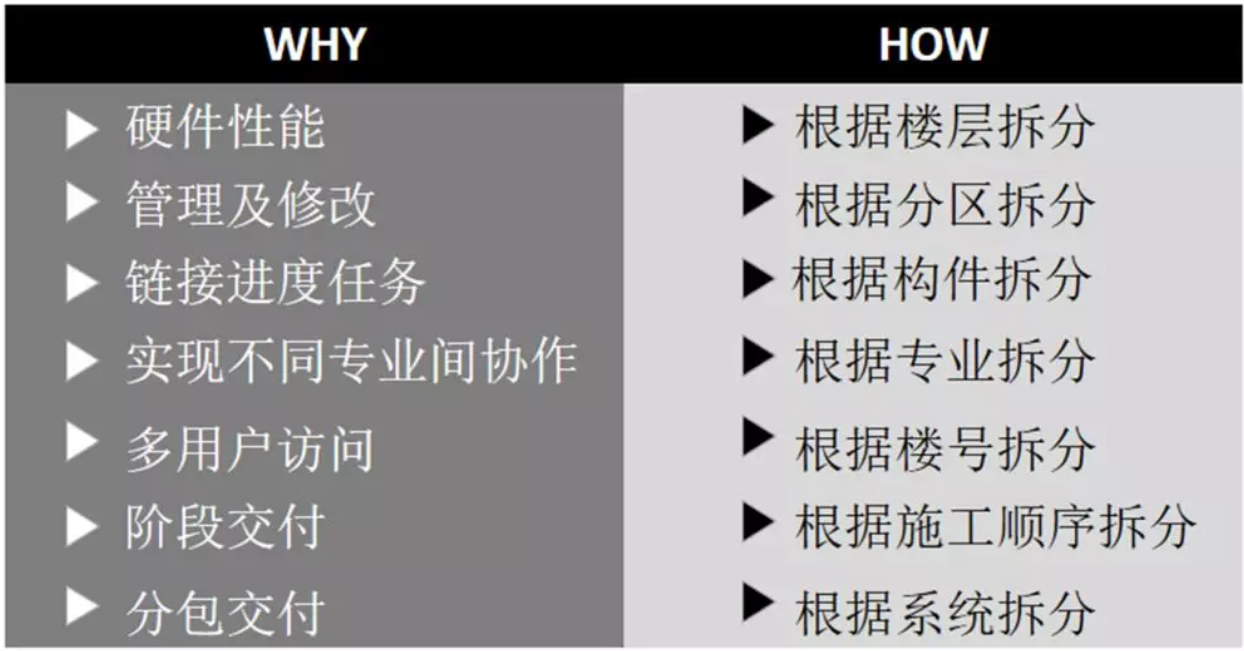 腿腿教学网-BIM科普-施工进度模拟是什么？怎么做施工进度模拟？
