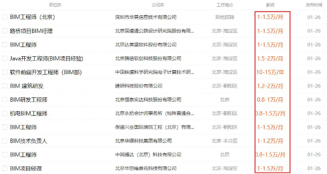 腿腿教学网-做BIM挣钱吗？做BIM工资高吗？
