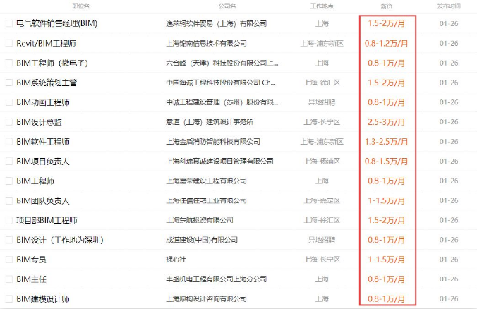 腿腿教学网-做BIM挣钱吗？做BIM工资高吗？