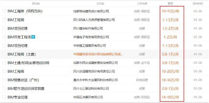 腿腿教学网-做BIM挣钱吗？做BIM工资高吗？