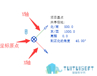 项目坐标系.png