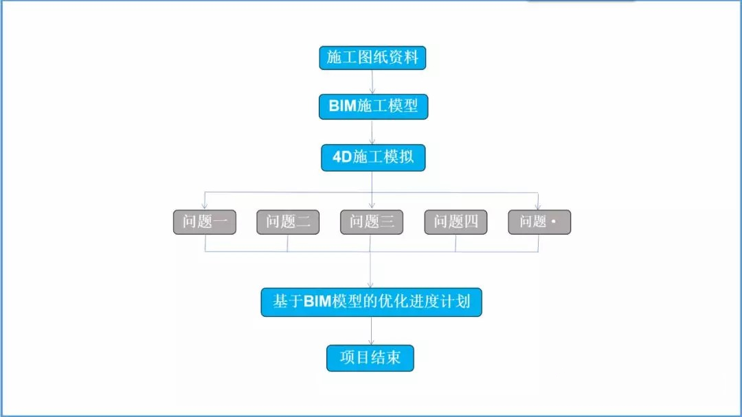 640.jpg 腿腿教学网-关于BIM-4D施工进度模拟的深入应用