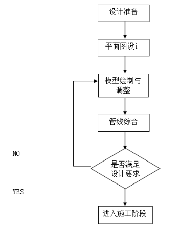 BIM深化设计,电缆工程 腿腿教学网-BIM还能用于电缆工程?有用的知识又增加了!