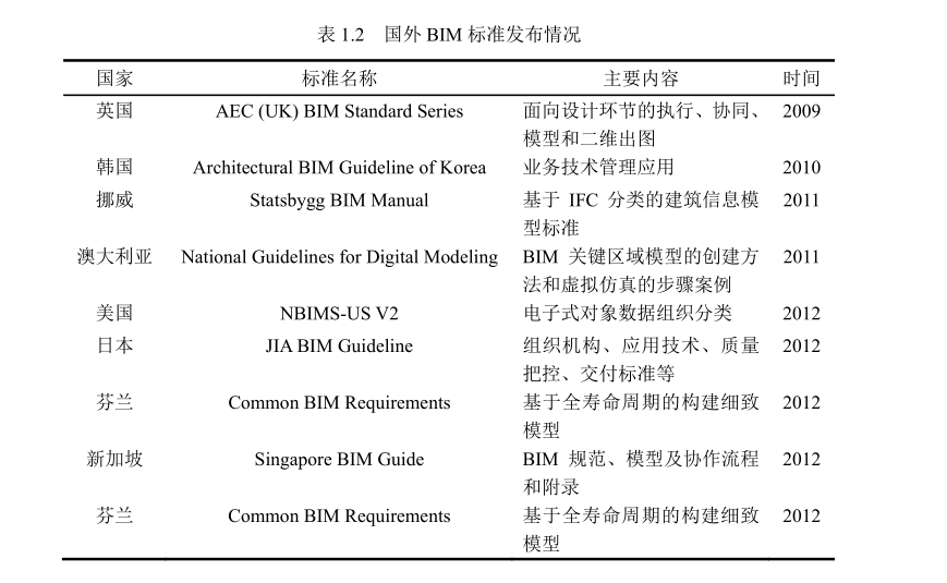 腿腿教学网-哪国的BIM研究一直走在最前沿？海外BIM标准研究分析