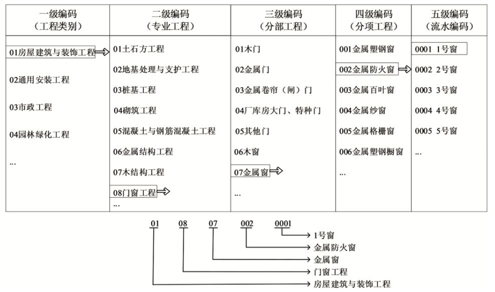 BIM构件,BIM构件管理标准 腿腿教学网-关于BIM构件管理标准,你都了解多少?