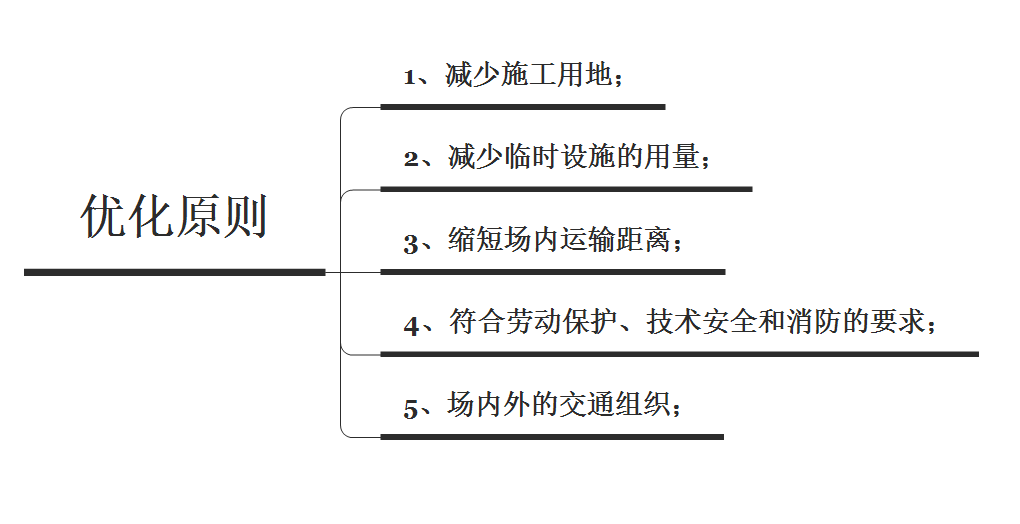 施工场地布置,BIM应用 腿腿教学网-施工场地布置如何优化?BIM给你答案