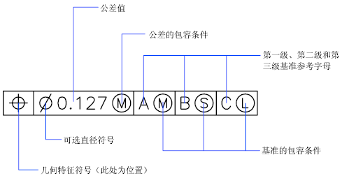 AUTODESK AUTOCAD 2021,AUTODESK AUTOCAD 2021 腿腿教学网-AUTODESK AUTOCAD 2021学习手册:关于形位公差