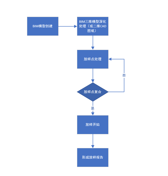 腿腿教学网-BIM +智能放样系统怎么结合使用？
