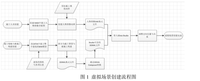 image.png 腿腿教学网-BIM虚拟施工的设计,BIM虚拟施工怎么实现?