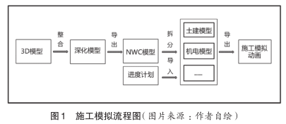 image.png 腿腿教学网-BIM施工模拟的工作流程是怎么样的?BIM施工动画怎么做?