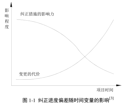 腿腿教学网-基于BIM模型的桥梁施工模拟研究的意义
