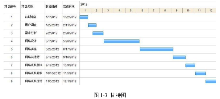 腿腿教学网-我国目前施工进度管理现状，BIM技术怎么改变这一现状？
