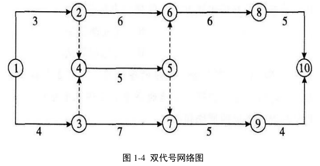 腿腿教学网-我国目前施工进度管理现状，BIM技术怎么改变这一现状？