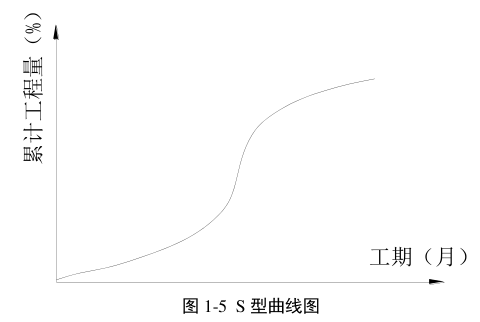 腿腿教学网-我国目前施工进度管理现状，BIM技术怎么改变这一现状？