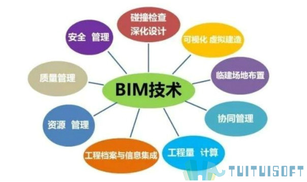 装配式BIM,BIM是什么,BIM 腿腿教学网-装配式BIM是什么?你真的懂二者的联系吗?