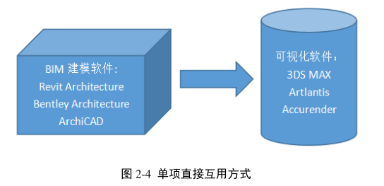 image.png 腿腿教学网-BIM的信息互用性体现在哪里?BIM下的信息互用