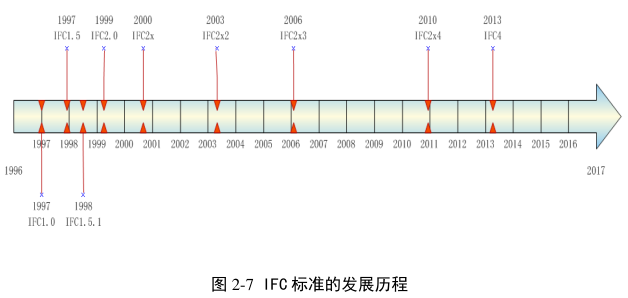 腿腿教学网-什么是IFC？IFC标准概述