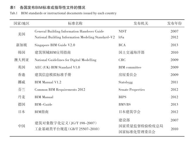 BIM技术,BIM应用 腿腿教学网-建筑业进入BIM时代了吗?有哪些事实可以反应?
