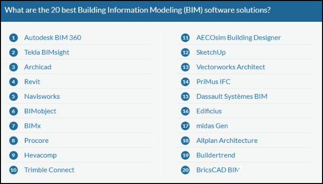 腿腿教学网-国外评选最佳20个建筑模型BIM软件，你pick谁？