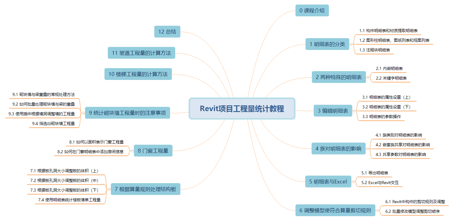 01 课程大纲.png 01 课程大纲.png
