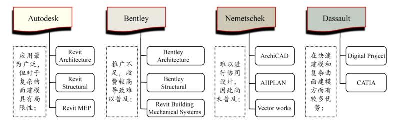 BIM软件,隧道工程 腿腿教学网-BIM有哪些软件?隧道工程用哪一款合适?