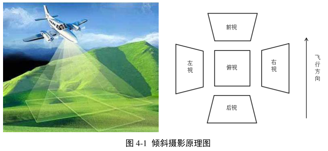 image.png 腿腿教学网-什么是无人机倾斜摄影技术,倾斜摄影三维建模是什么?