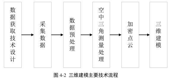 image.png 腿腿教学网-什么是无人机倾斜摄影技术,倾斜摄影三维建模是什么?