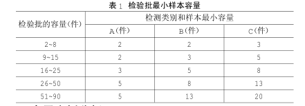 腿腿教学网-建筑检测怎么做？BIM有哪些使用思路？