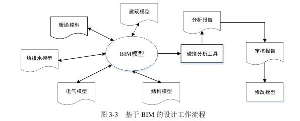 腿腿教学网-BIM对工程设计有用吗？为何能让设计师放弃CAD？（上）