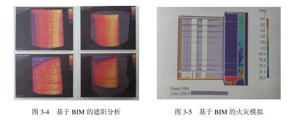 腿腿教学网-BIM对工程设计有用吗？为何能让设计师放弃CAD？（上）